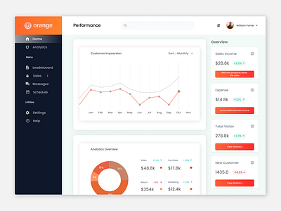 Dashboard - Enterprise UI