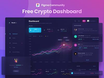 Figma Community - Free Dark Crypto Dashboard analysis app bitcoin chart crm crypto dark dashboard finance graph saas stats stocks ui