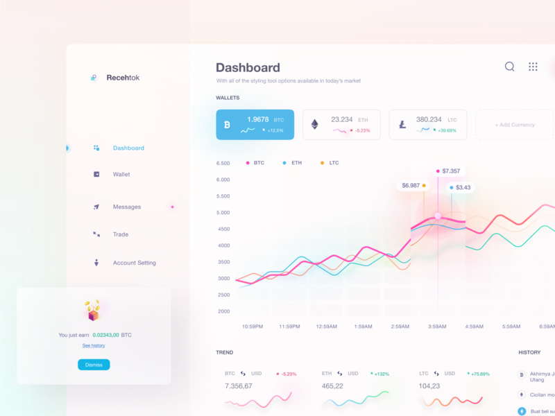 Figma Community - Free Light Crypto Dashboard analysis app chart crm currency cyrpto dashboard desktop finance financial graph light saas software statistic stats stock ui