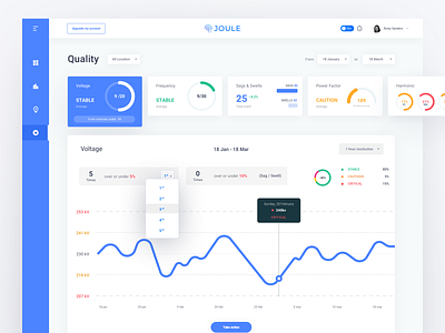 Joule Quality Dashboard app bill chart dashboard diagram electricity finance financial graph management report stats