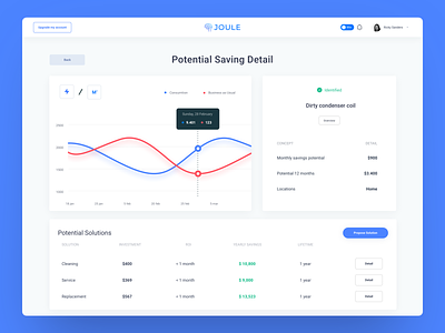 Joule Dashboard Potential Saving Detail app chart clean diagram electricity finance financial graph management minimal plan saving stats ui