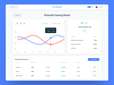 Joule Dashboard Potential Saving Detail