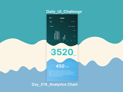 Daily_UI_Challenge analysischart dailyuichallenge day018 uiux