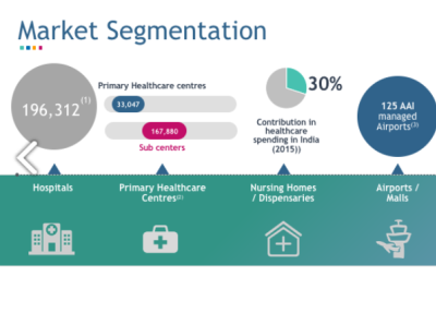 Healthcare Pitch Deck for Startups - Icrest Models by Icrestmodels on