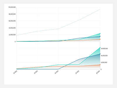 Panel Line Chart Experimentation dashboard data visualization line chart line graph panel chart