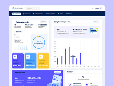 Rent Loan dashboard