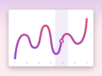 Concept Dashboard Line Chart card chart dashboard gradient line material