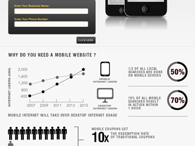 Mobile Infographic infographic mobile websites