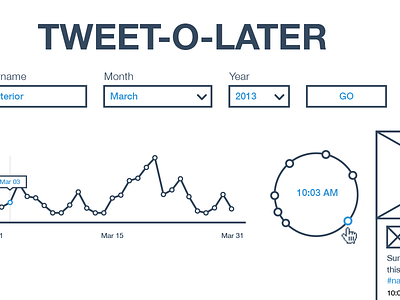 Tweet-O-Later: Wireframe data graphs timeline tweet twitter visualization wireframe