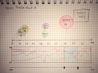 Data Visualisation sketch