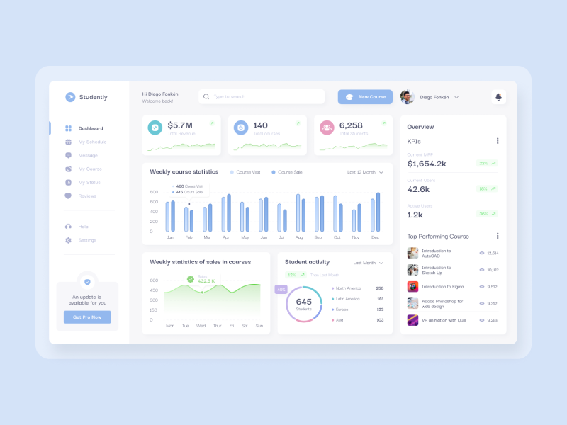 Dashboard - UX by Diego Fonken on Dribbble