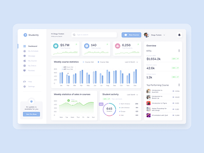 Dashboard - UX