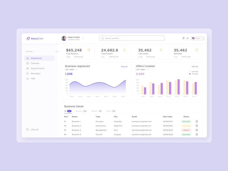 Dashboard Ux Dribbble at Clarence Valladares blog