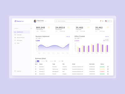 Dashboard - UX app branding design graphic design ui ux