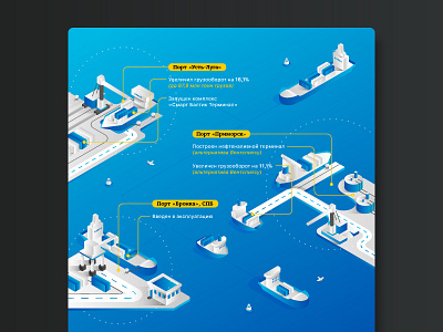 Seaports gradient infographics isometric port sea ship