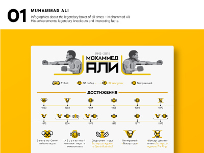 01 MUHAMMAD ALI ali analytic box design icon illustration infographic muhammad sport