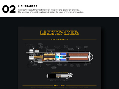LIGHTSABERS analytic design icon illustration infographic lightsaber star wars