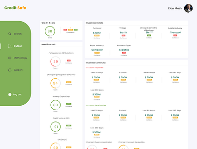 Dashboard dashboard dashboard design dashboard ui design score ui ux