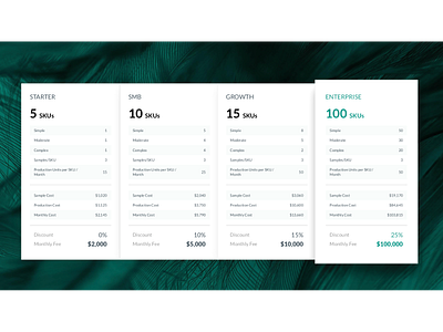 Pricing Table for Keynote Presentation