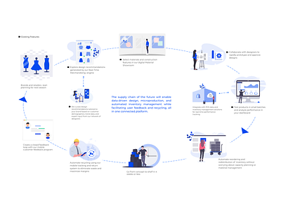 Supply Chain Re-Imagine design illustration research