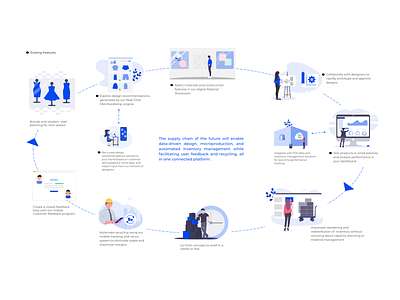 Supply Chain Re-Imagine