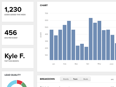 Dashboard stuff analytics chart dashboard stats