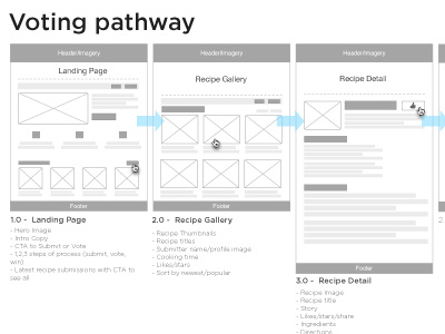 high level flow flow interaction story user experience user flow wireframes