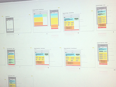 colorful responsive wires responsive wireframes adaptive design mobile desktop color annotations user experience