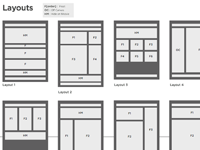 Responsive Layouts mobile responsive user experience ux web wireframes