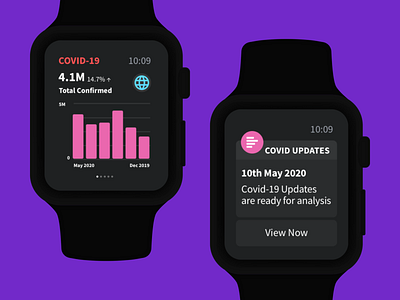 COVID 19 Updates - Apple Watch UI Design covid design minimal notification statistics ui updates watch