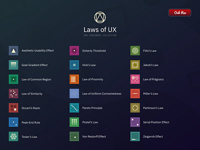 Oak Rec #1: Laws of UX 🔍 design figma illustration inspiration recommendation sharing ux
