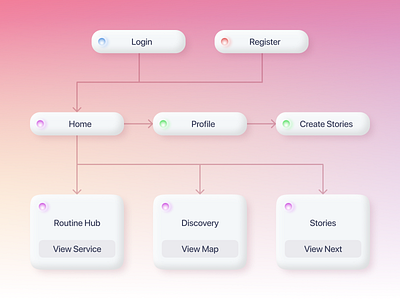 Quick Flow for QUEENS 📐 app beauty branding color concept design experimental figma graphic design high fidelity information architecture iterative portfolio product design relation sitemap theme ui user flow ux