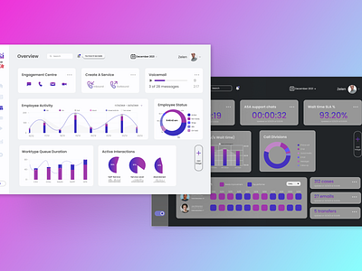 Dashboards