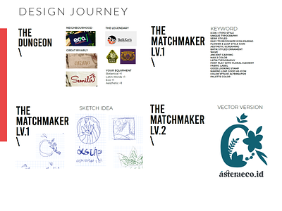 Design Process for asteraeco.id logo design process logo design logo design concept