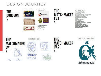 Design Process for asteraeco.id logo