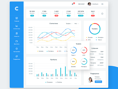 Partners dashboard admin analytic clean dashboad graph inteface ui ui design uiux user experience design ux