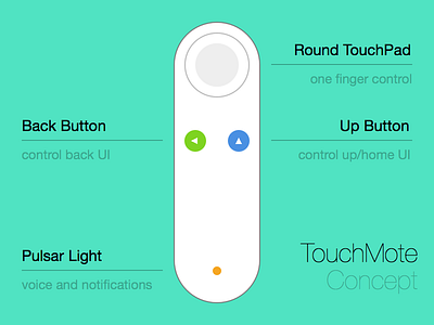 TouchMote Concept future remote smartphones smarttv touchmote touchscreen tv
