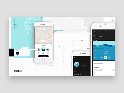 Uber App Redesign - Moodboard moodboard redesign uber app visual design