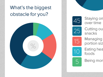 Biggest obstacle? Not eating pie, probably. pie chart proxima nova ui web