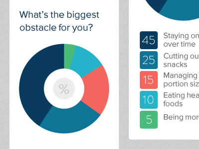 Biggest obstacle? Not eating pie, probably.