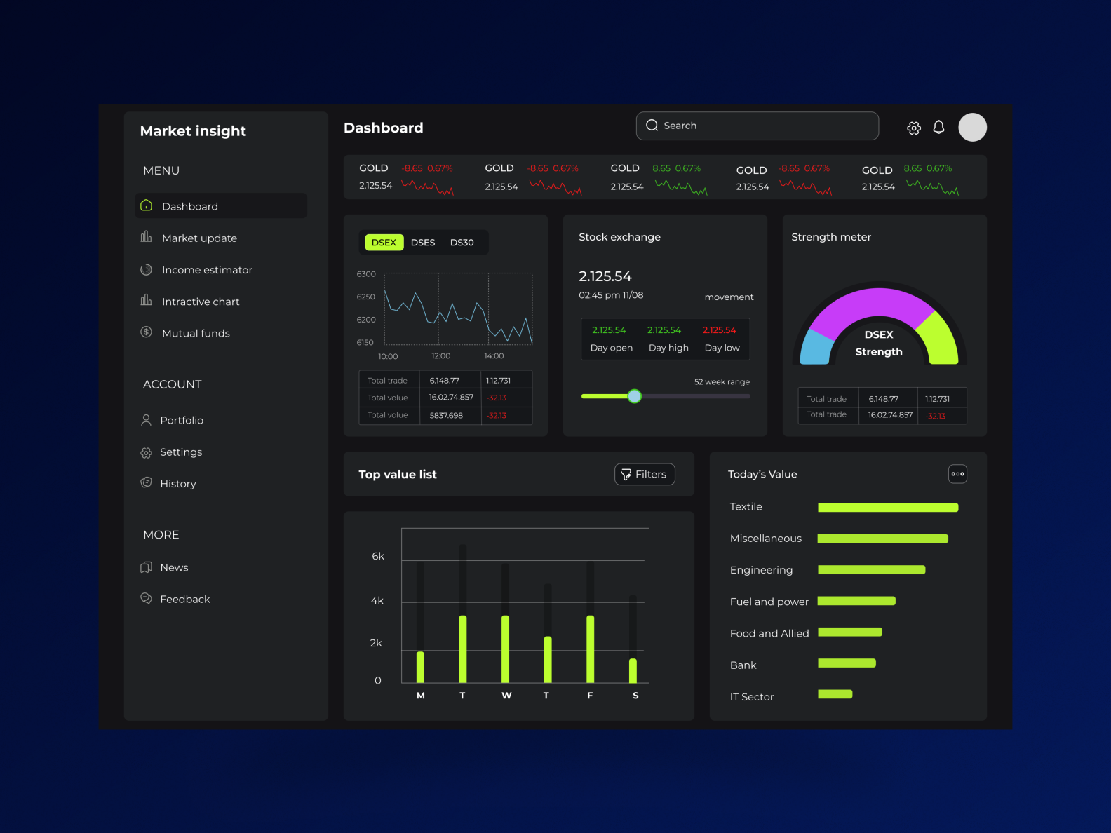 Dashboard by Maryam on Dribbble