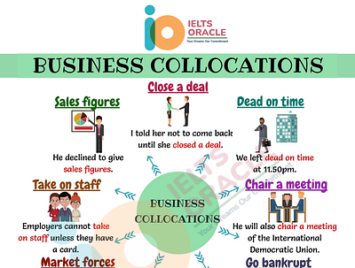 Business Collocations best ielts institute in mohali ielts classes