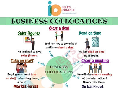 Business Collocations