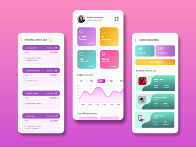 Management App Design by Yuskiah Azizah Pangestu on Dribbble