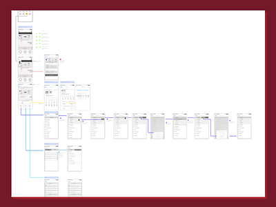 Postbooking Taskflow for OTA exprience landing pages postbooking travel ui ux