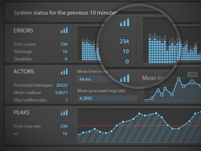 Stats Dashboard console - UI/UX