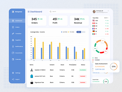 Delivery DashBoard 🚀 2d 3d animation app art branding dashboard delivery delivery app design figma graphic design illustration logo mobile app motion graphics photoshop ui ux xd