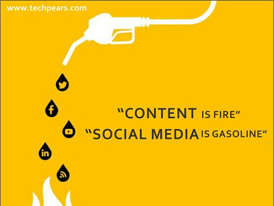 Content marketing and social media services in pune