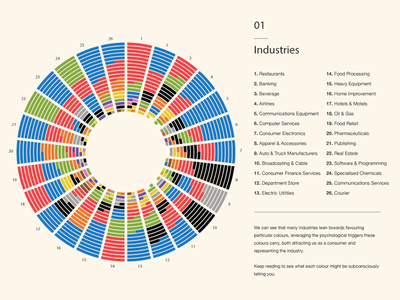 Colours In Branding data visualization data visualisation data viz information design design information infographic illustration branding colour