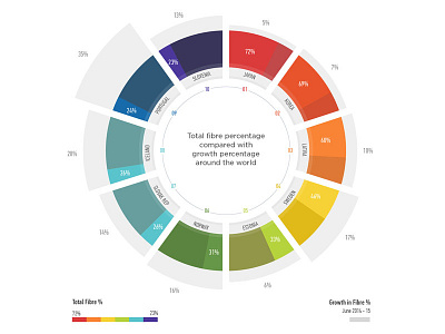 Fibre Broadband | Data Visualisation broadband data visualisation data visualization data viz dataviz fibre broadband internet technology visualisation web